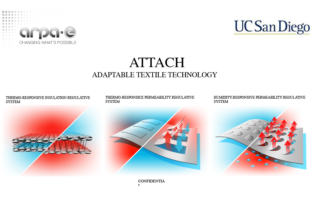 ARPA_E_UC_San_Diego ARPA_E_UC_San_Diego